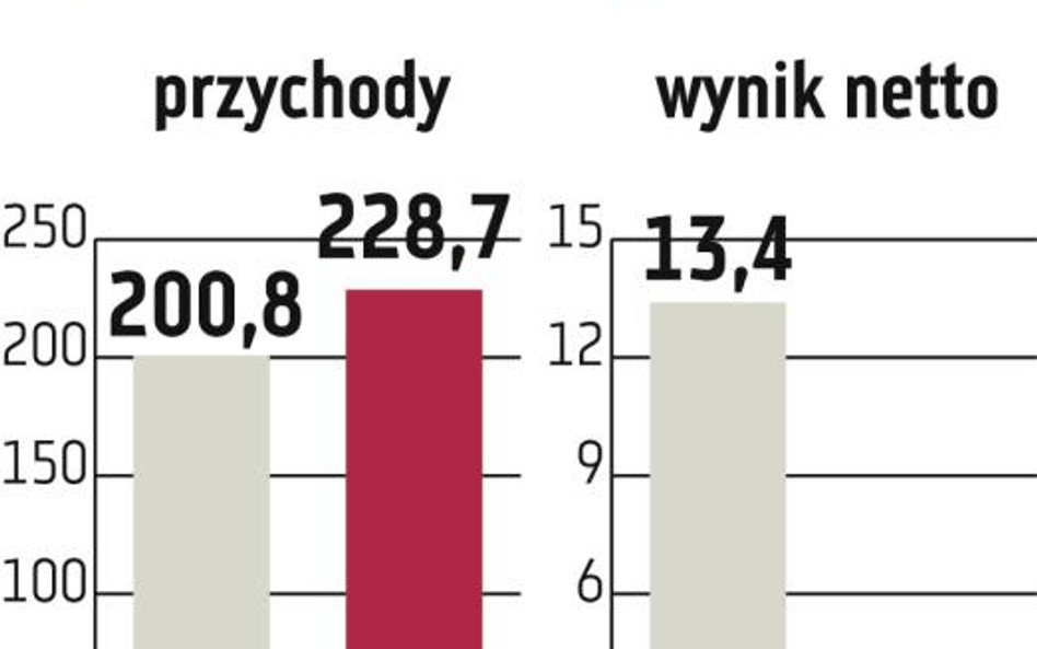 Harper Hygienics: Eksport będzie coraz ważniejszy