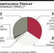 Słoweńskie firmy szturmują GPW