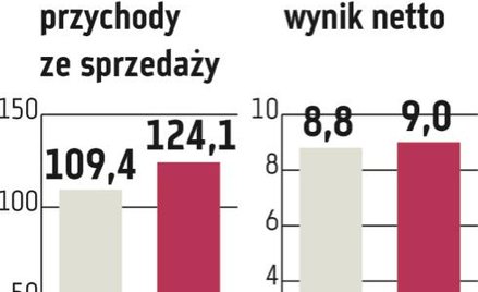 Pozbud oferuje obligacje