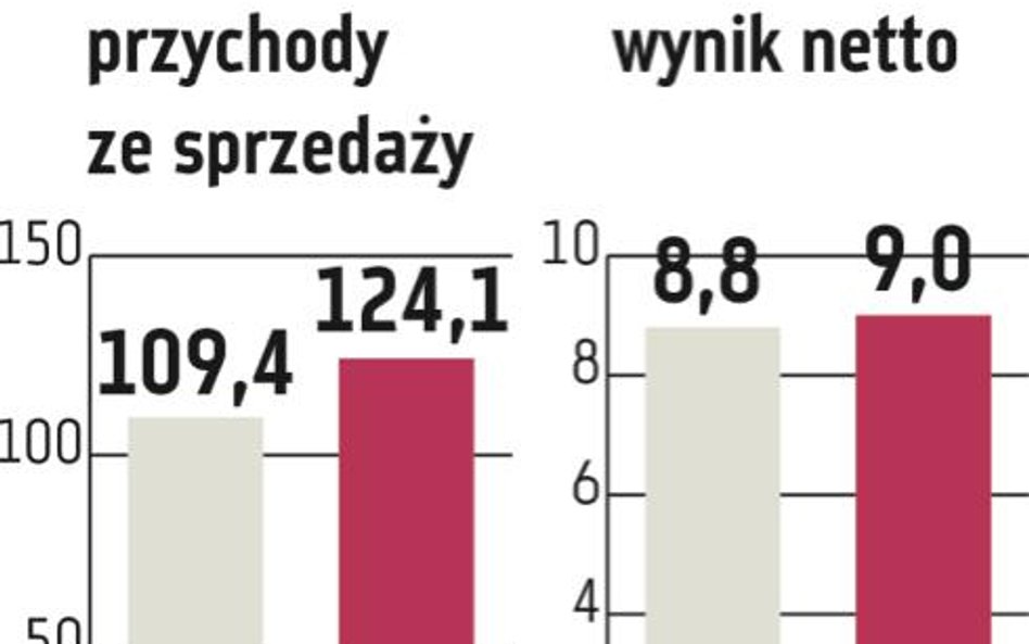 Pozbud oferuje obligacje