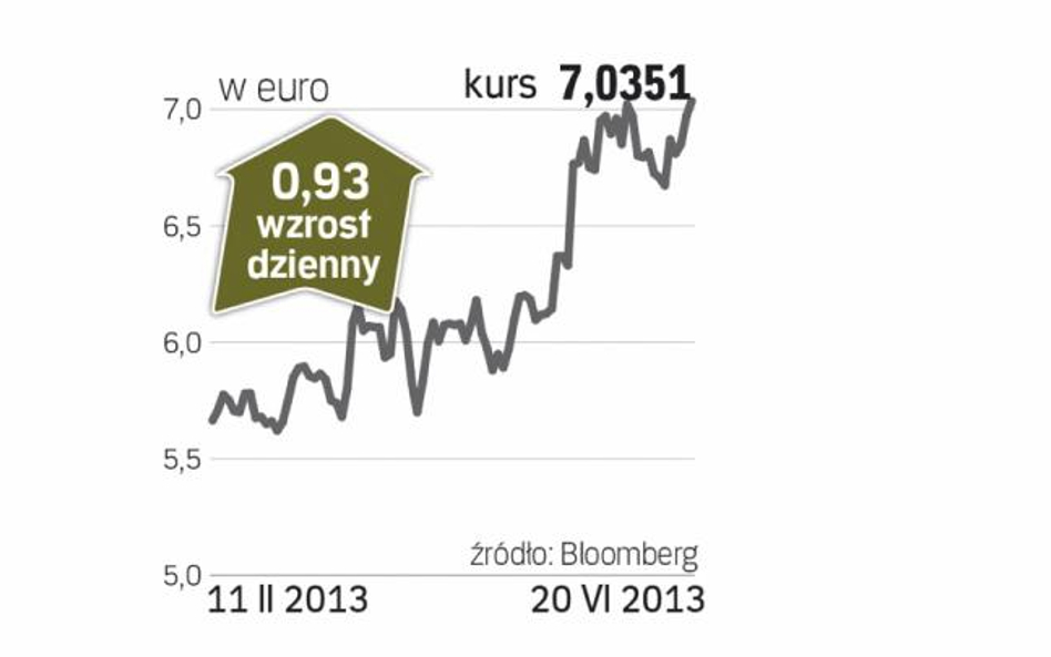 Ryanair Holdings