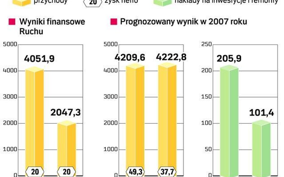 Wyspiarze mają chrapkę na Ruch