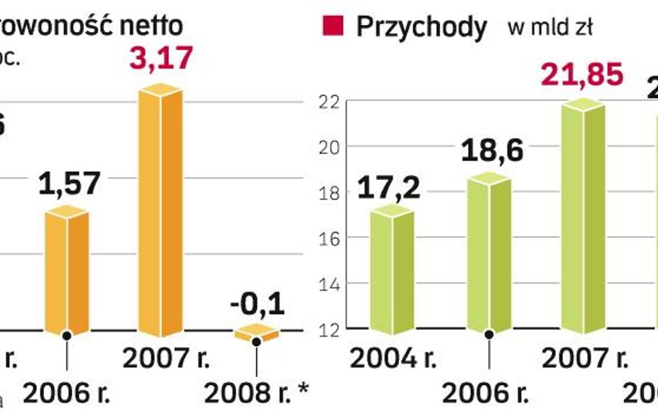 Bessa na Polskim rynku mleczarskim. Bessa na Polskim rynku mleczarskim