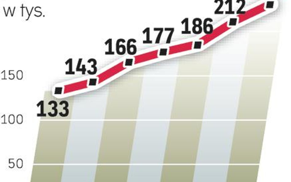 Terminali przybywa. Sama firma eService obsługuje obecnie ok. 57 tys. urządzeń. Na koniec roku chce 