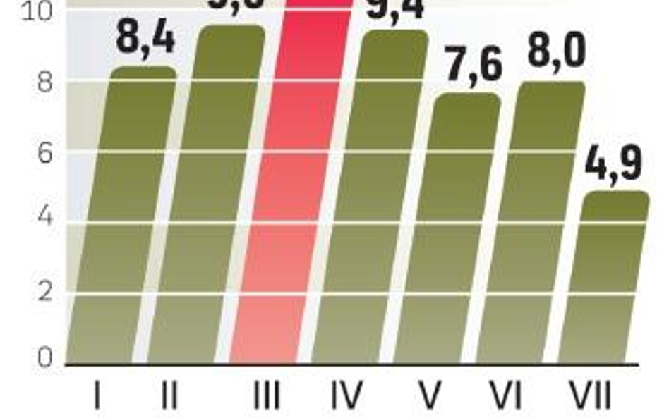 Produkcja aut dostawczych w lipcu mocno spadła