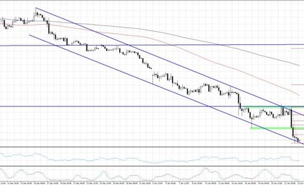 EURUSD, interwał 4H
