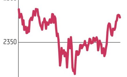 Popyt na akcje średnich spółek nie maleje