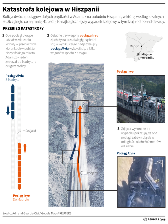 Katastrofa kolejowa w Hiszpanii