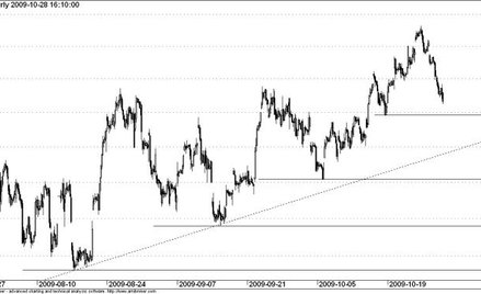 Kontrakt na WIG20 - wykres godzinowy