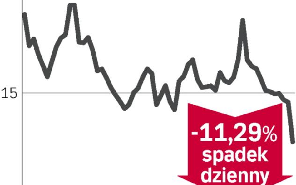 Gorszy kwartał, zła prognoza