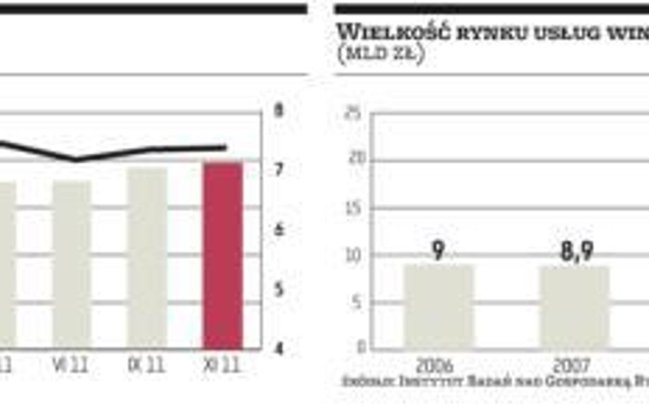 Rynek przeszedł długą drogę