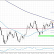 Wykres 1. EURUSD, interwał dzienny