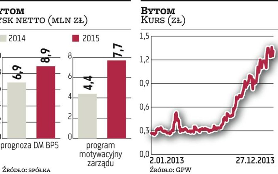 Bytom: Wyśrubowane warunki?