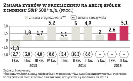 Niewiarygodnie pesymistyczne prognozy