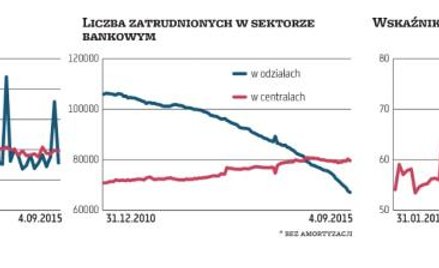 Praca zdalna w bankach pozostanie po pandemii