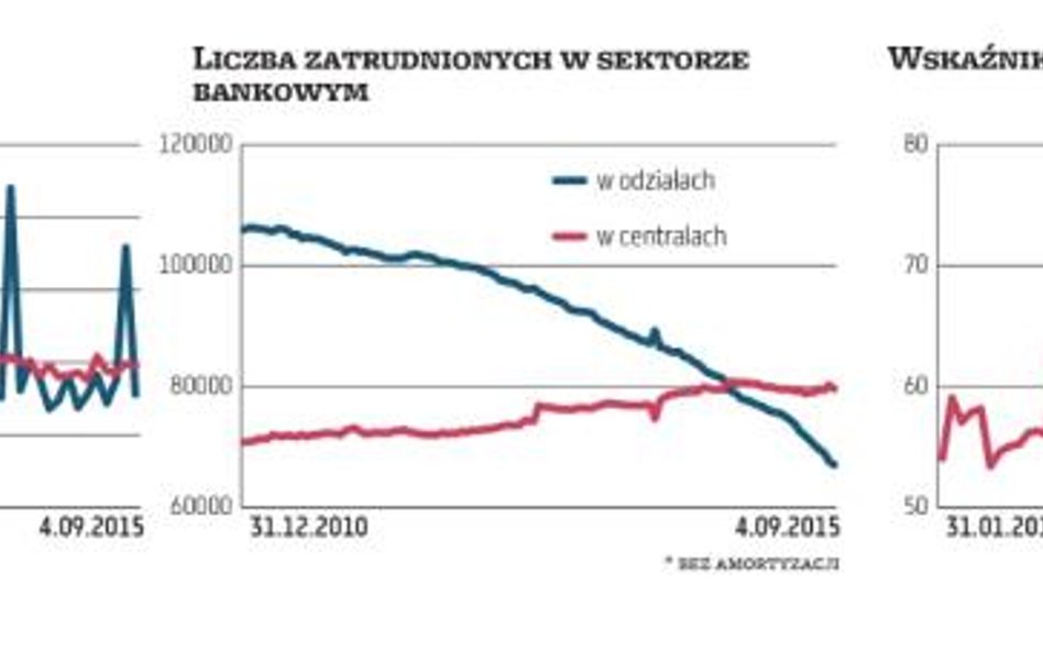 Praca zdalna w bankach pozostanie po pandemii