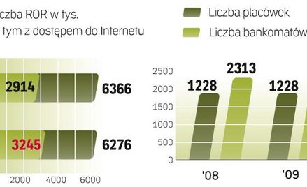 ponad połowa Klientów, którzy mają konta w PKO BP, korzysta z E-bankowości