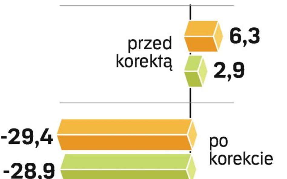 Spółka wcześniej informowała o zysku, skończyło się stratą. Kredytowania odmówiły banki, a firma szu