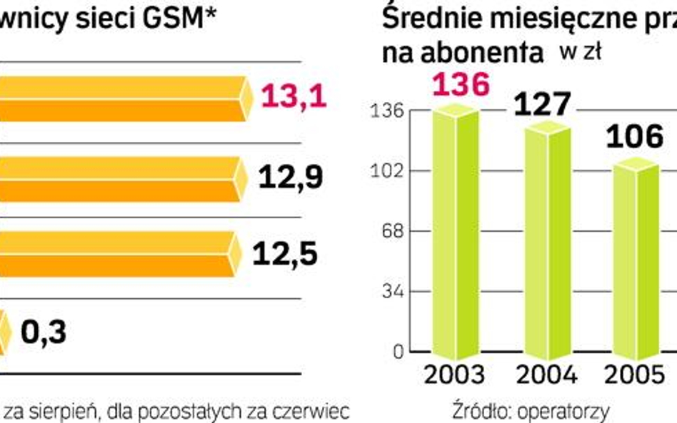 Play zaczyna walkę o obsługę biznesu