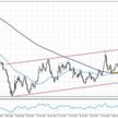 EURUSD, interwał D1
