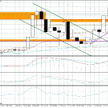 Wykres tygodniowy EUR/CHF