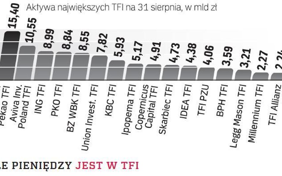 Bardziej przejrzyste dokumenty dla inwestorów