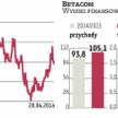 Betacom: Obroty rosną szybciej niż zyski