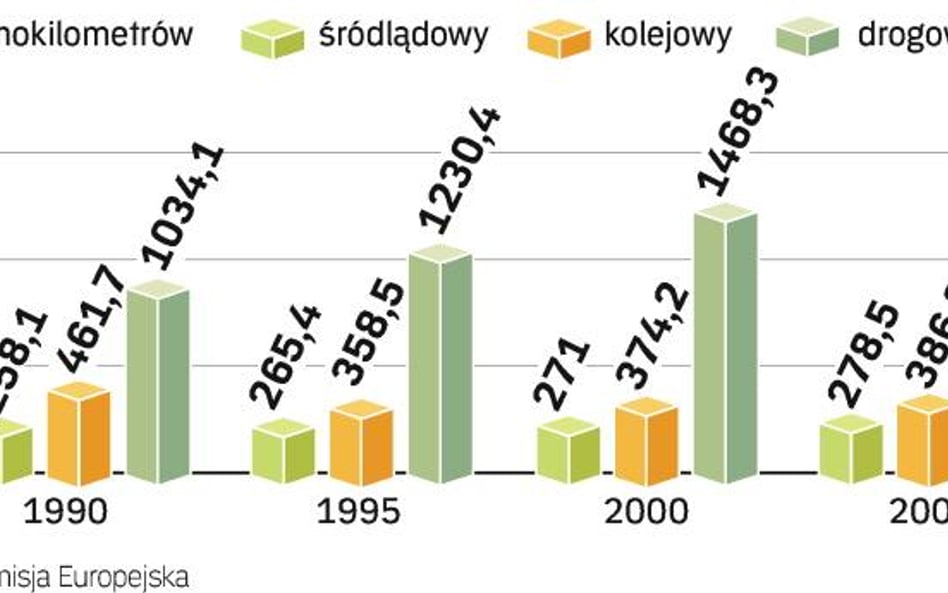 Europa nie chce ciężarówek