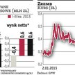 Zremb-Chojnice: Ten rok powinien być lepszy