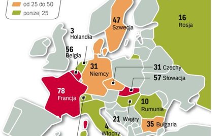 Polska na tle wybranych krajów europy