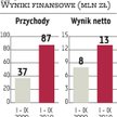 Węgierski RFV chce wejść na warszawską giełdę