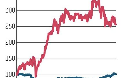 We wtorek po sesji dwaj akcjonariusze Ten Square Games wystawili na sprzedaż 9,8 proc. kapitału po 5