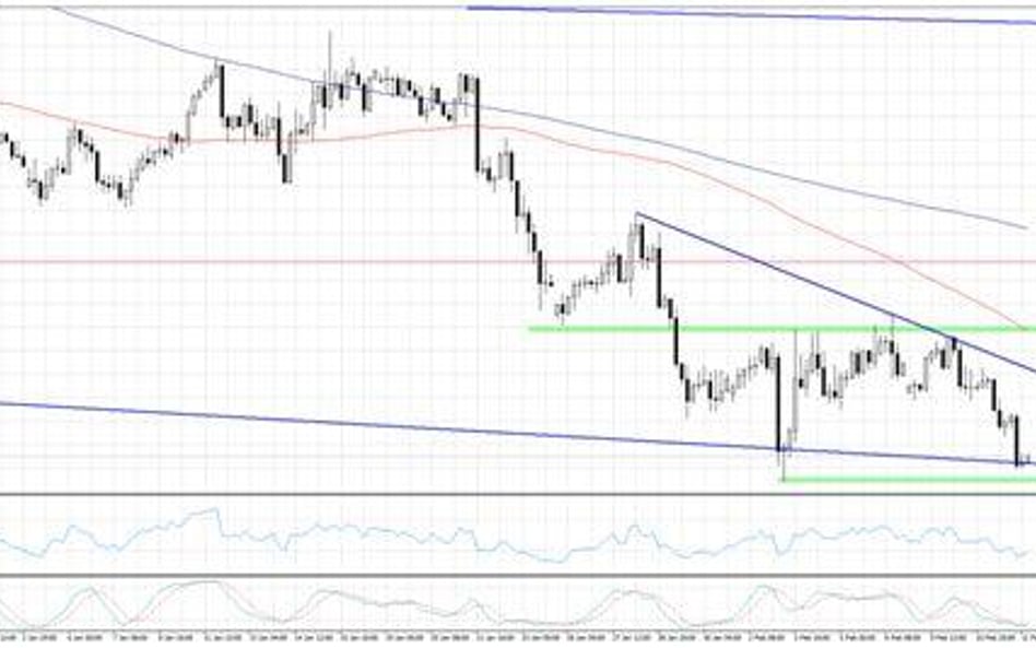 Wykres 1. AUDUSD, interwał H4