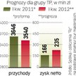 TP?w 2012 r. ma dużo trudniej