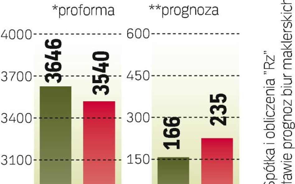 TP?w 2012 r. ma dużo trudniej