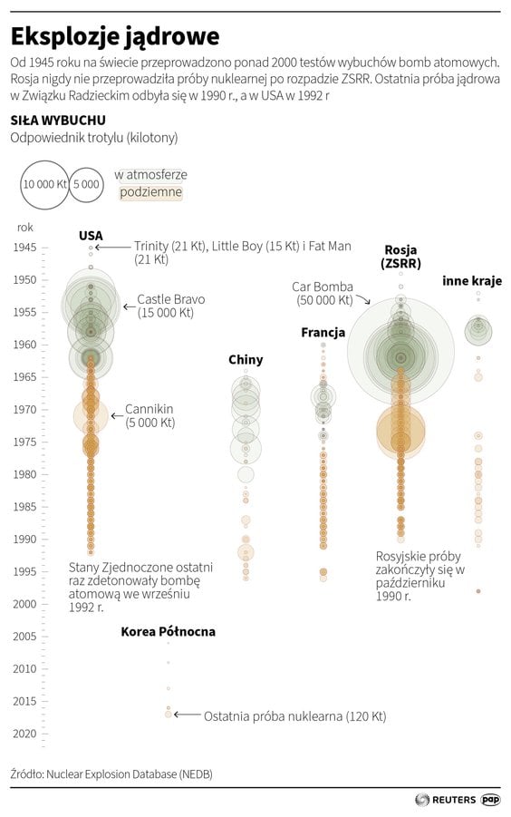Eksplozje jądrowe po 1945 roku