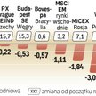 Przed dwoma tygodniami GPW znajdowała się w czołówce rosnących rynków. Teraz przyszło te zwyżki skor