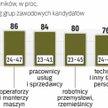 Ostatnio przybyło firm, które mają preferencje co do wieku potencjalnych pracowników. Szukając oszcz