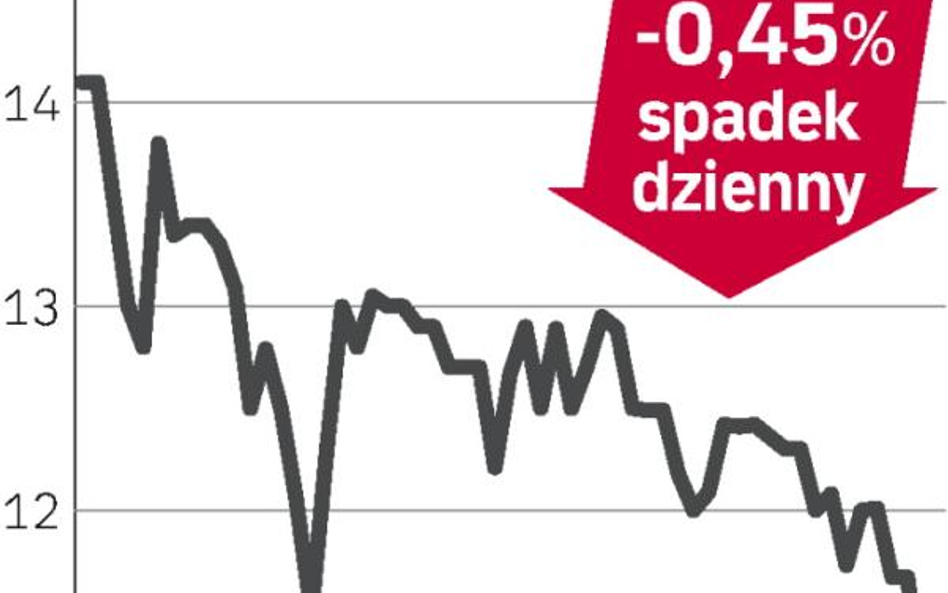 Nie będzie przejęcia pizzerii Da Grasso