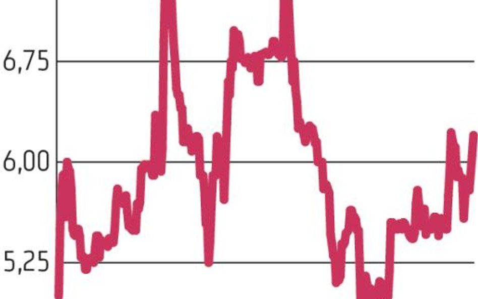 Cube.ITG: Portfel zamówień wzrośnie kilkakrotnie