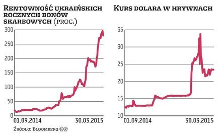 Ukraina osuwa się w stronę przepaści