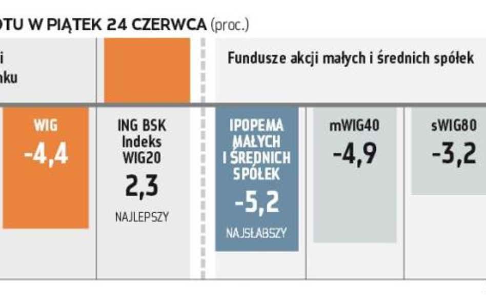 Klienci funduszy zachowali zimną krew