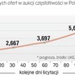 Od piątku w aukcji będzie kolejna przerwa