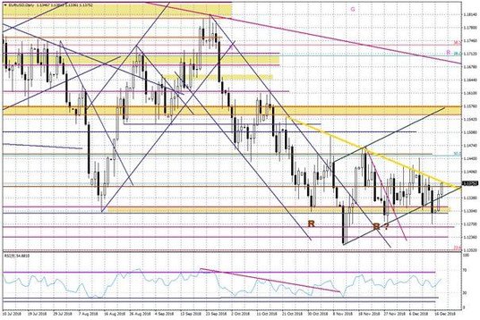 Wykres dzienny EURUSD