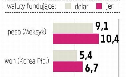 Banki centralne powoli zaostrzają politykę