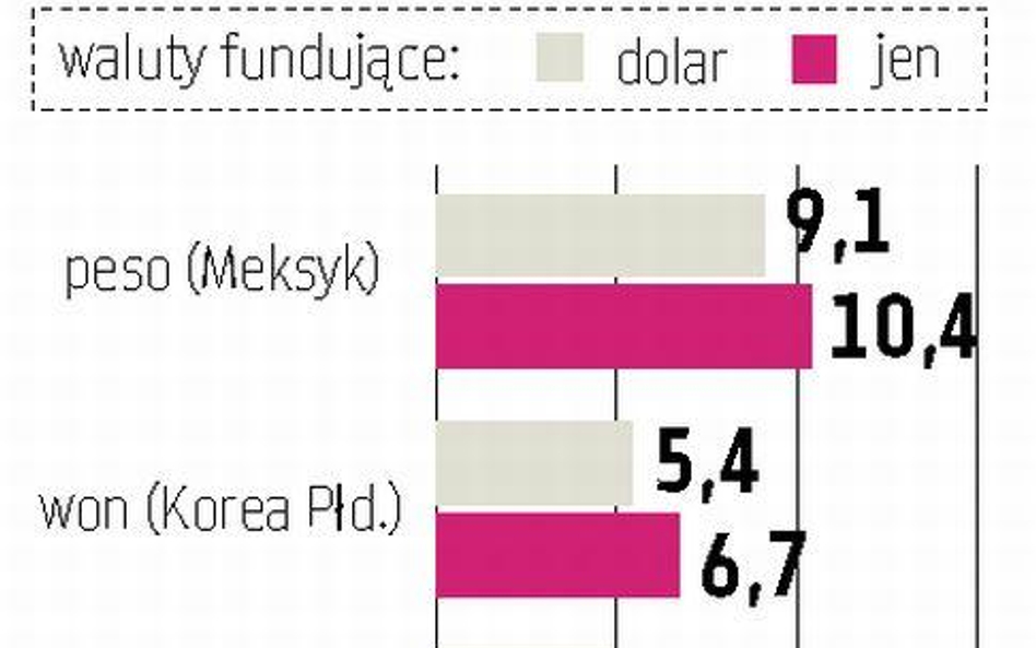 Banki centralne powoli zaostrzają politykę