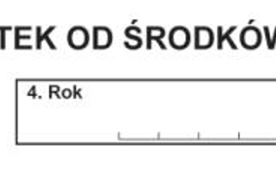Deklarację na podatek od środków transportowych składa się na bieżący rok podatkowy, dlatego w punkc