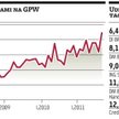 Rekord obrotów na GPW, Credit Suisse liderem