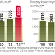 Górnicy z JSW zarabiają najlepiej w branży