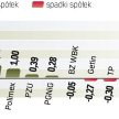 Czy druga wzrostowa sesja grudnia to zapowiedź rajdu Świętego Mikołaja? Być może, ale warto przypomn